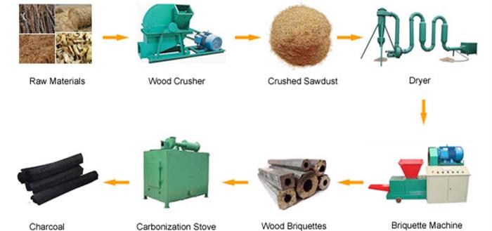 charcoal production line charcoal production line