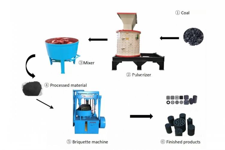 Coal Briquette Press