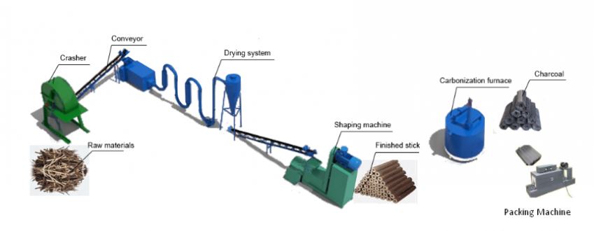 Sawdust Briquetting Plant