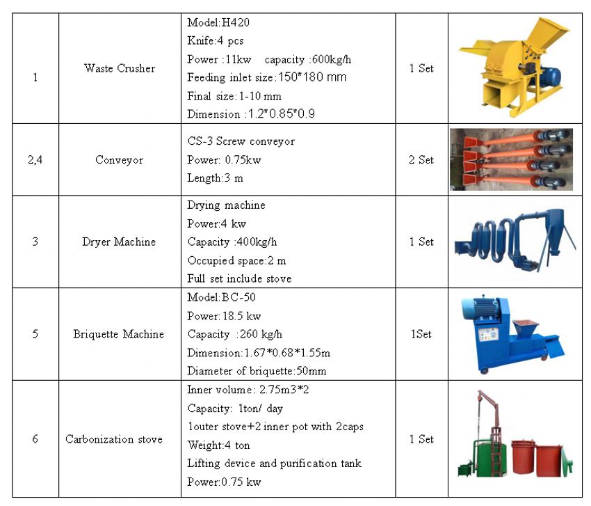 wood briquette production line