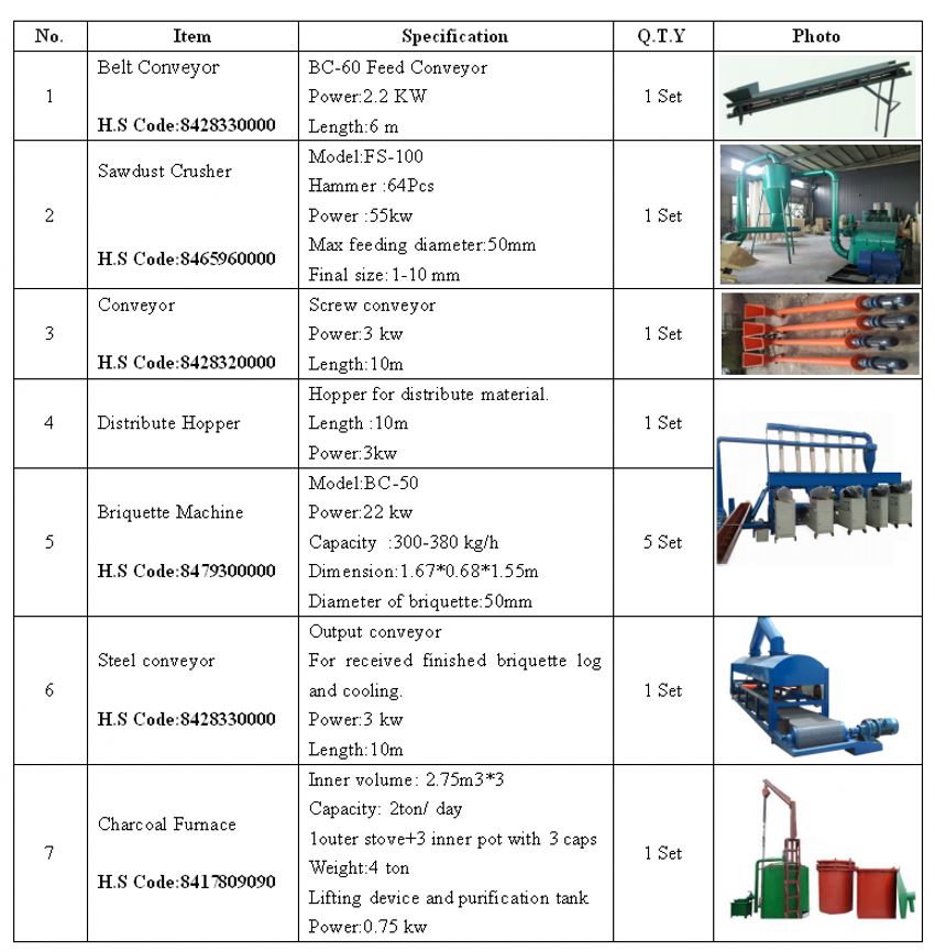 wood charcoal briquette plant