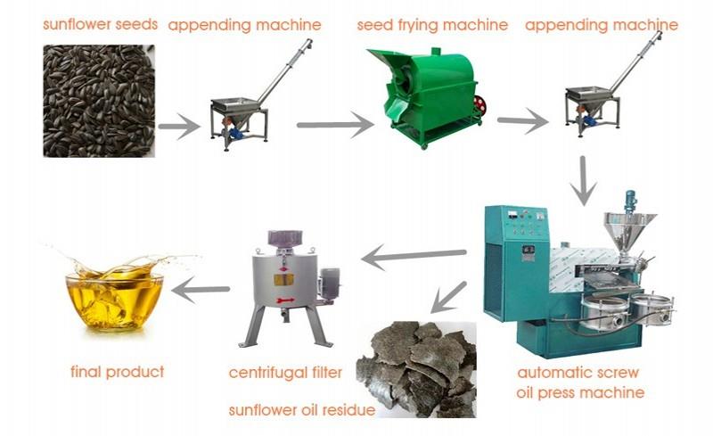Automatic Oil Extraction Machine (2)