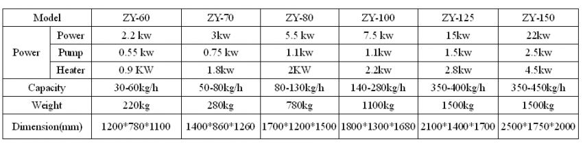 screw oil press machine screw oil press machine