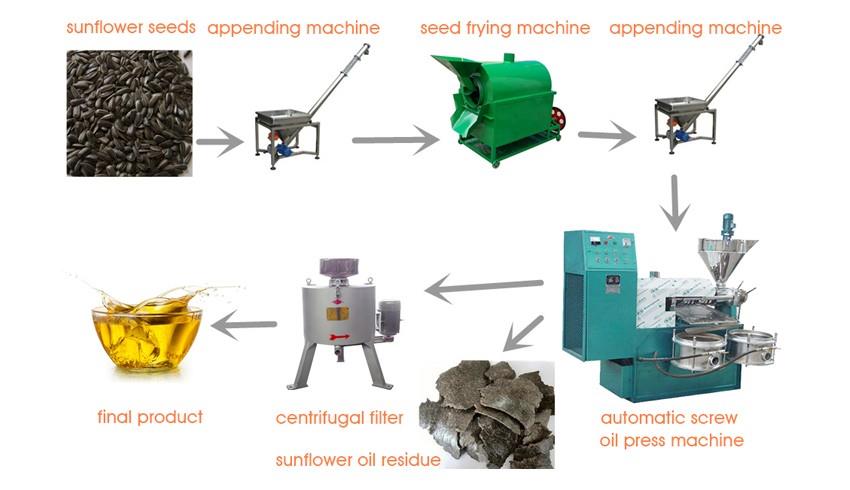 screw oil press machine (4)