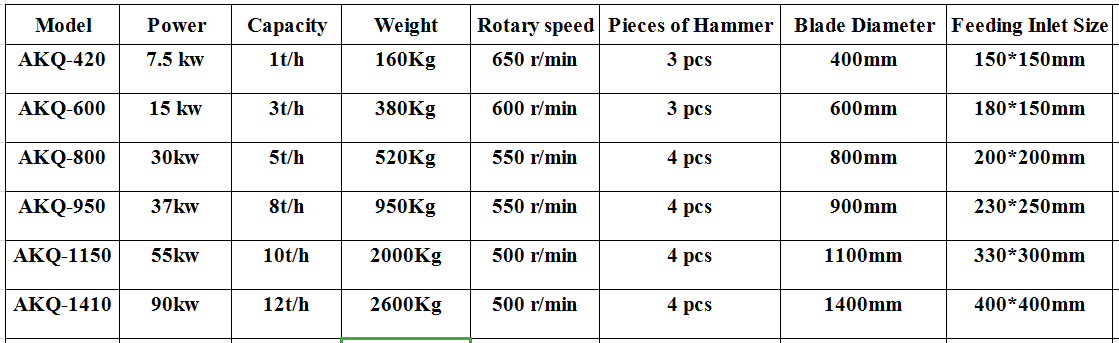 盘式切片机参数