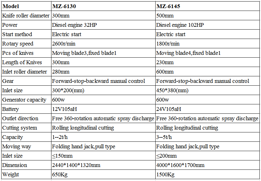 大切枝机型号 大切枝机型号