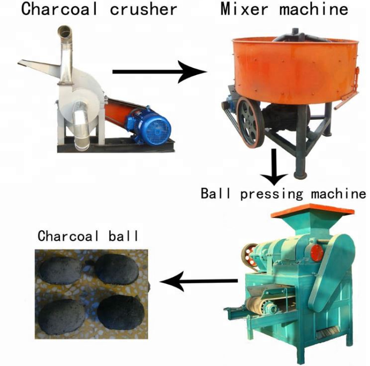 China-good-factory-coal-briquette-machine-coal